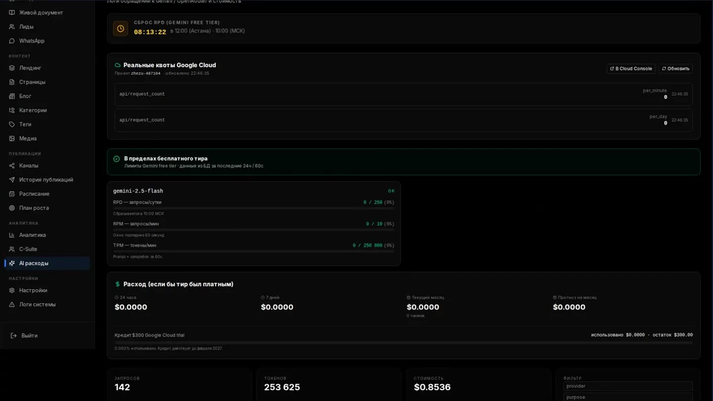 Панель Technokod: квоты AI, счётчики запросов и оценка стоимости