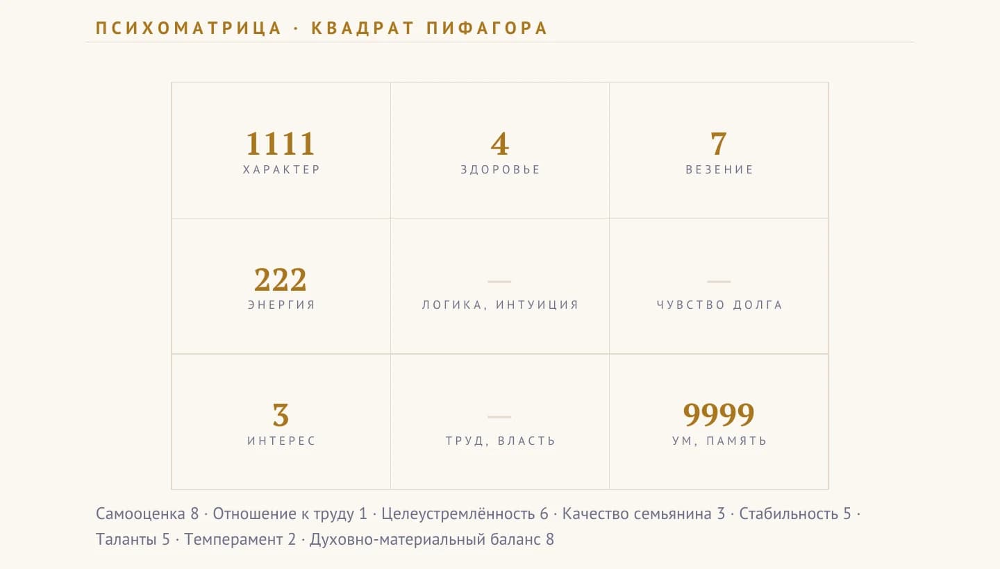 Фрагмент образца PDF: матрица с табличными значениями